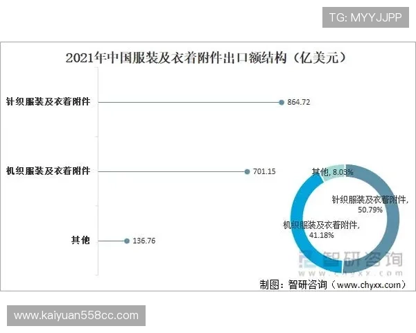 壹号娱乐真人国际行业发展趋势与未来前景分析为玩家提供专业参考